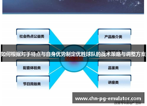 如何根据对手特点与自身优势制定优胜球队的战术策略与调整方案
