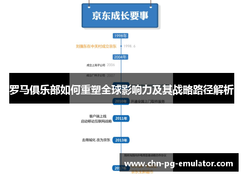 罗马俱乐部如何重塑全球影响力及其战略路径解析