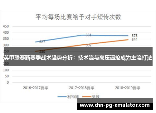 英甲联赛新赛季战术趋势分析：技术流与高压逼抢成为主流打法