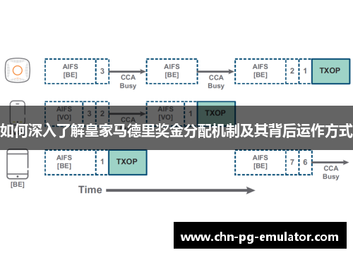 如何深入了解皇家马德里奖金分配机制及其背后运作方式
