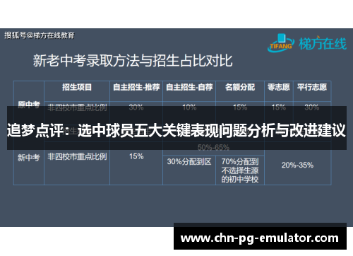 追梦点评:选中球员五大关键表现问题分析与改进建议 追梦点评:选中球员五大关键表现问题分析与改进建议