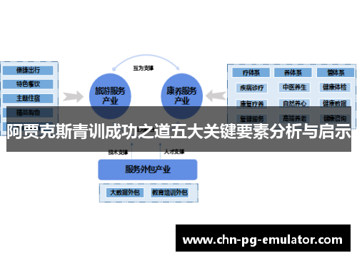 阿贾克斯青训成功之道五大关键要素分析与启示