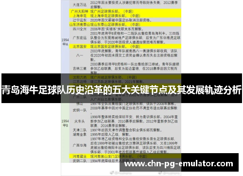 青岛海牛足球队历史沿革的五大关键节点及其发展轨迹分析