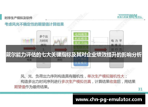 戴尔能力评估的七大关键指标及其对企业绩效提升的影响分析 戴尔能力评估的七大关键指标及其对企业绩效提升的影响分析