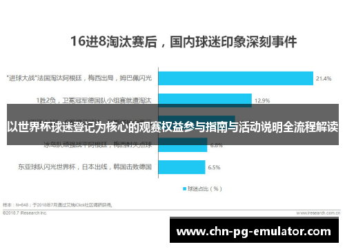 以世界杯球迷登记为核心的观赛权益参与指南与活动说明全流程解读