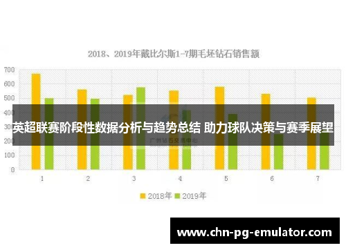 英超联赛阶段性数据分析与趋势总结 助力球队决策与赛季展望 英超联赛阶段性数据分析与趋势总结 助力球队决策与赛季展望